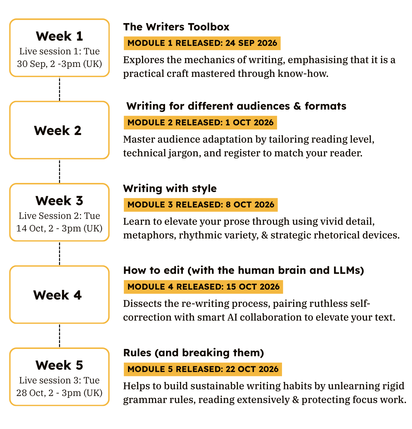 How to write_module timeline